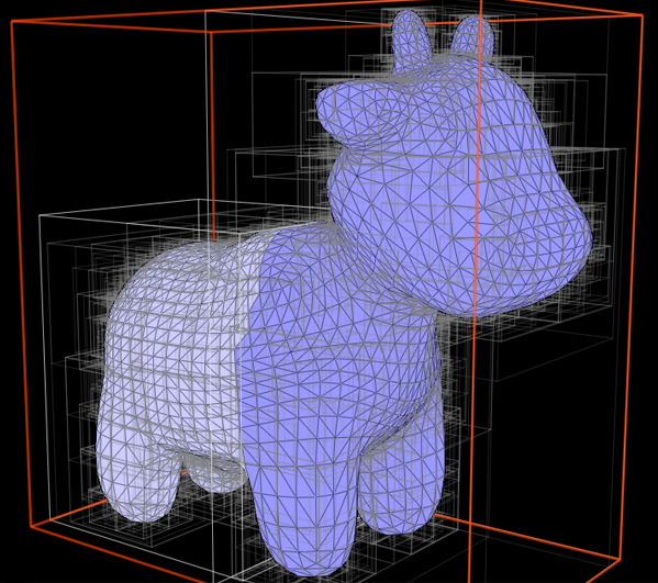 Bounding Volume Hierarchy